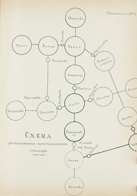Конволют из 18 изданий, посвященных исследованию железнодорожного дела: